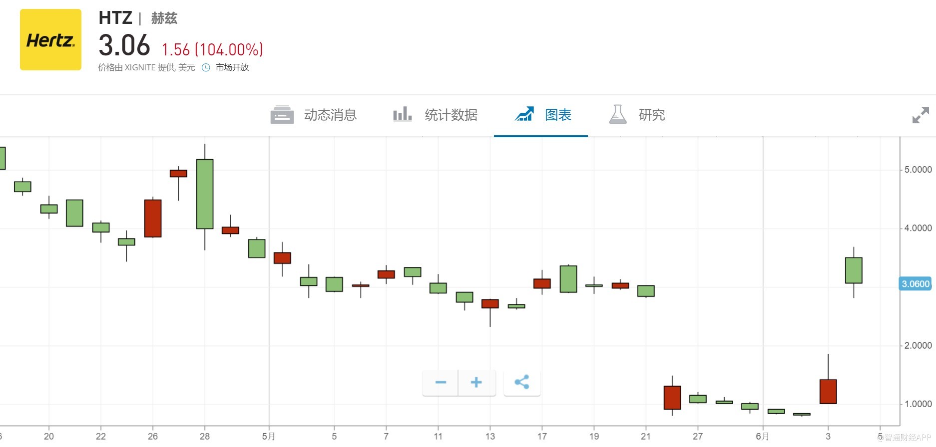 狐疑不決 第3頁