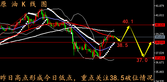 國內原油最新行情走勢,??國內原油最新行情走勢分析???