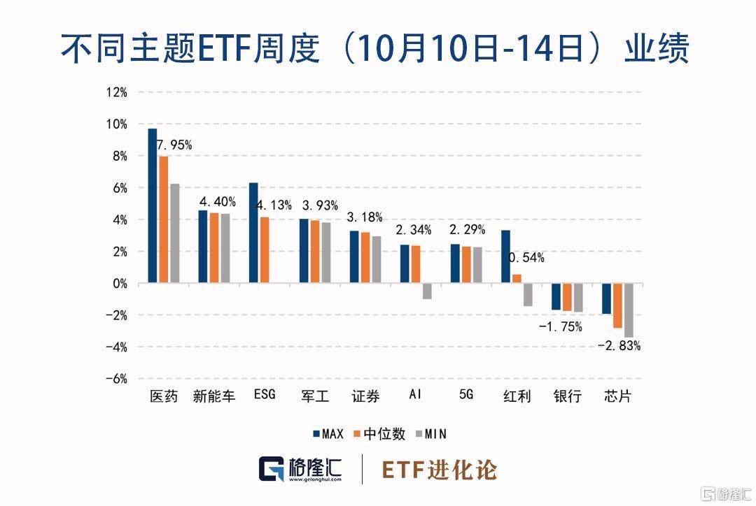 最新科技ETF，奇妙一天的科技投資之旅