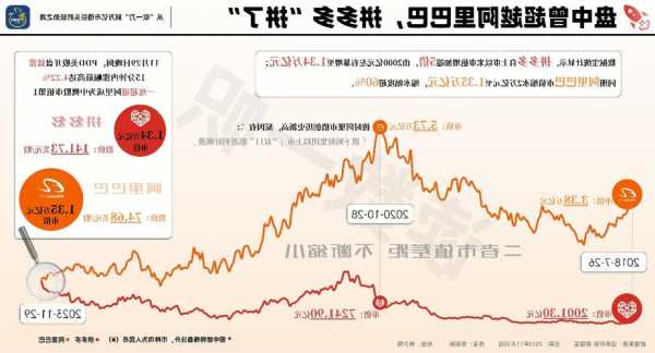 拼多多市值排名更新，學(xué)習(xí)、變革與自信的勵(lì)志之旅