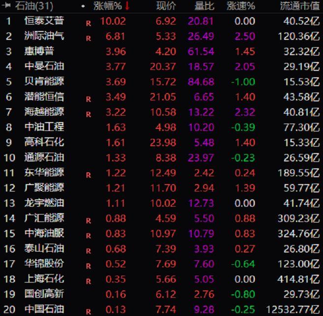 中石油今日油價(jià)最新更新，油價(jià)動(dòng)態(tài)一目了然！