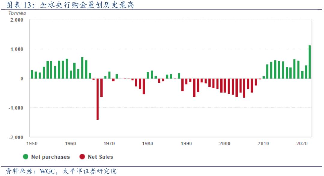 黃金最新價(jià)格趨勢(shì)圖及其背后的故事