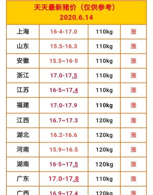 山西生豬最新階格詳解與指南