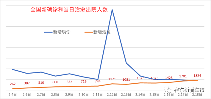 最新全國肺炎確診統計，數據背后的洞察與解讀