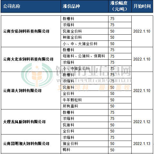 近期豬價最新價格,近期豬價最新價格，市場走勢分析與預測