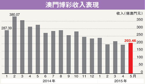 三期必出一期澳門彩,實地應用實踐解讀_定向版8.802