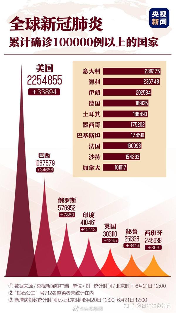 全球疫情最新進(jìn)展解析，抗疫進(jìn)展、疫情動態(tài)一網(wǎng)打盡????