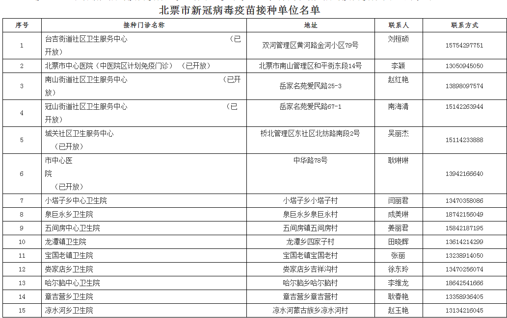 新澳門王中王100,快速問題處理_傳達版80.417