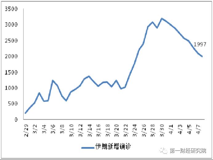 西班牙疫情最新動態圖表展示