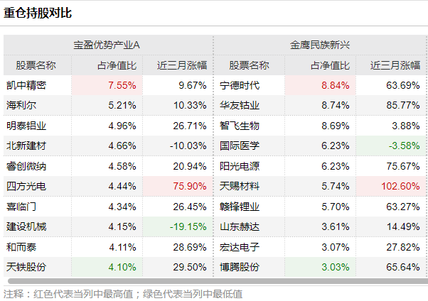 最準(zhǔn)一碼一肖100%精準(zhǔn),管家婆,目前現(xiàn)象解析描述_妹妹版82.173