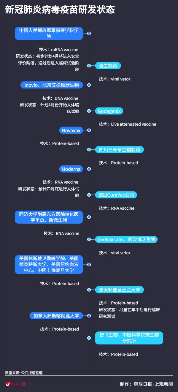 新光病毒最新疫苗消息,新光病毒最新疫苗消息，疫苗研發的最新進展與希望