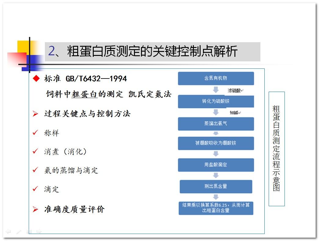 鳩占鵲巢 第2頁