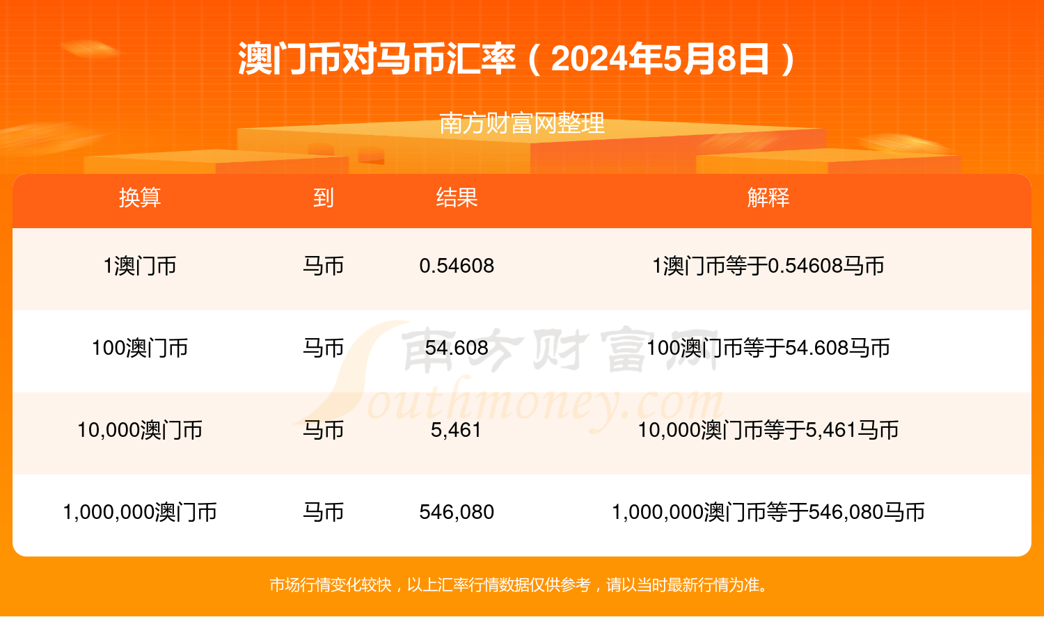 搖擺不定 第2頁