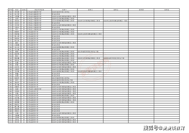 新澳門彩出號綜合走勢,快速處理計(jì)劃_移動(dòng)版69.744