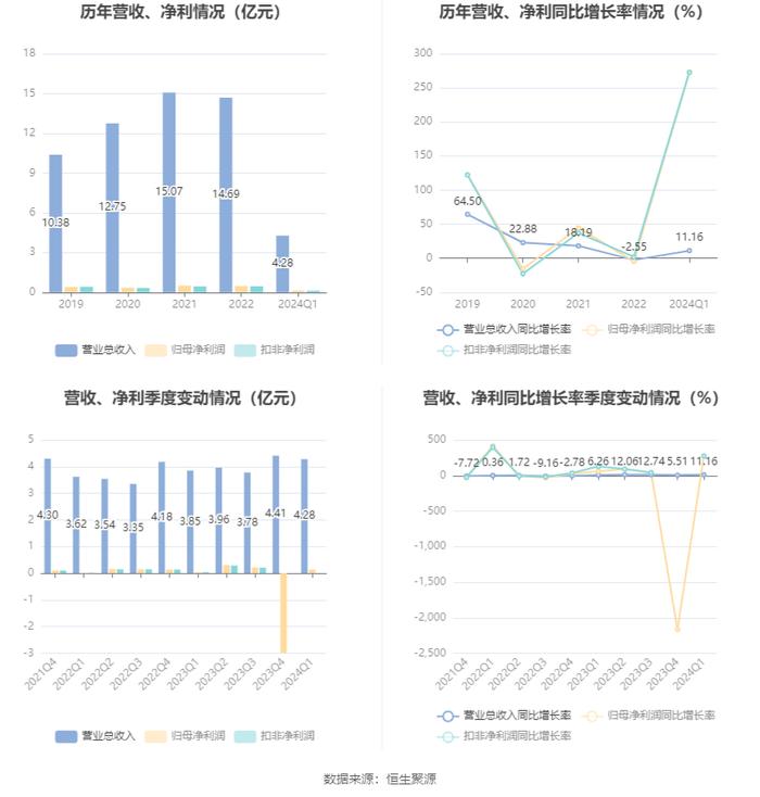 狼心狗肺 第2頁