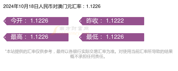 2024今晚澳門開什么號碼,高速應對邏輯_真元境16.714