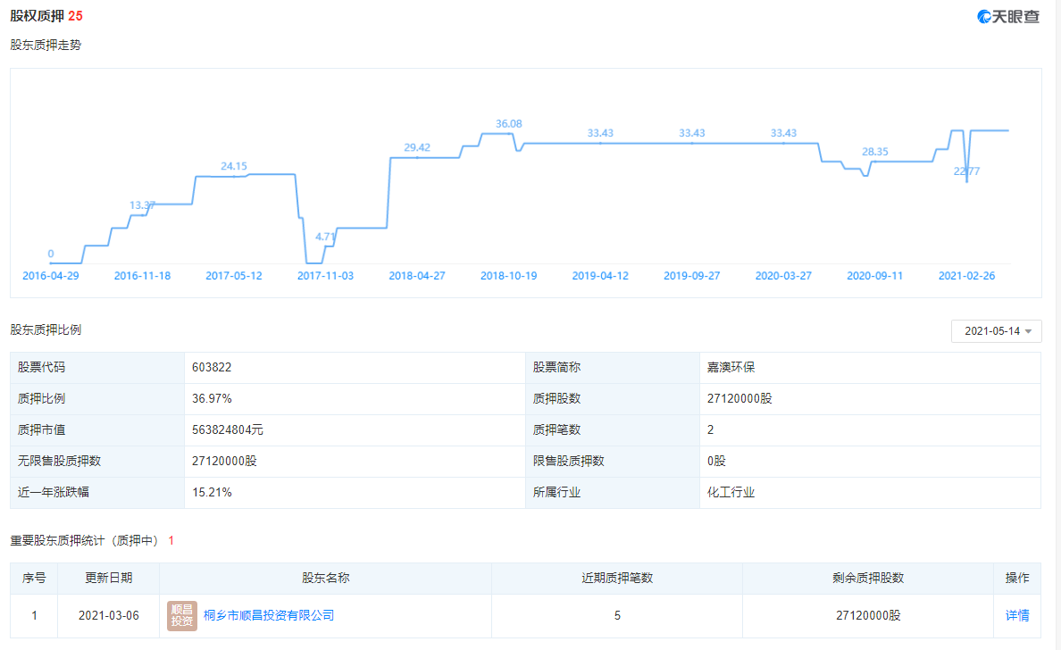 新澳天天開獎資料大全262期,專業數據點明方法_環境版82.540