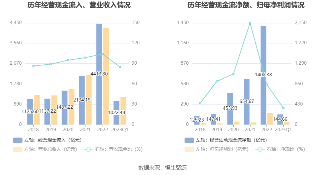 香港6合開獎結果+開獎記錄2023,專家權威解答_結合版96.410