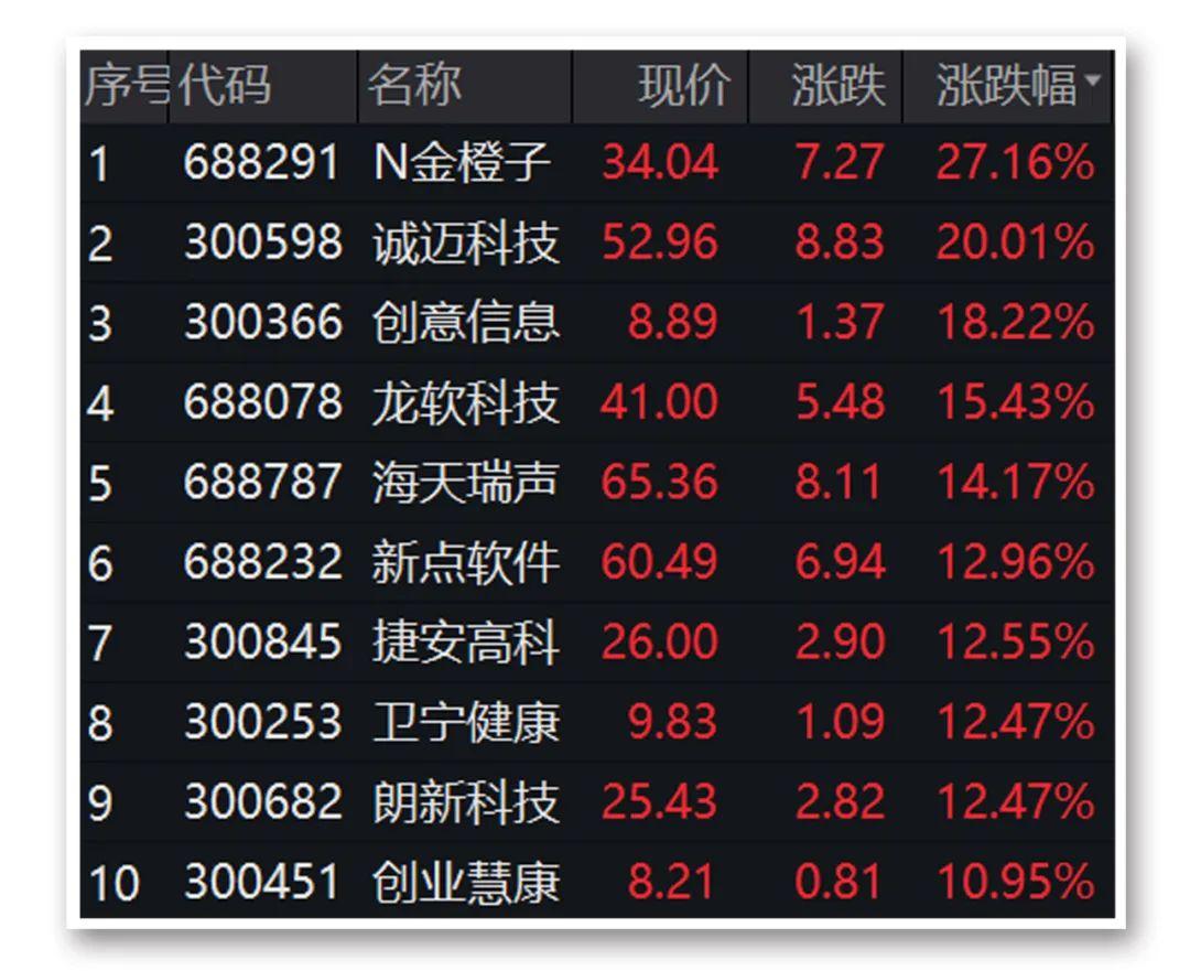 用友網絡股票最新動態及解析，獲取與分析股票信息的步驟指南