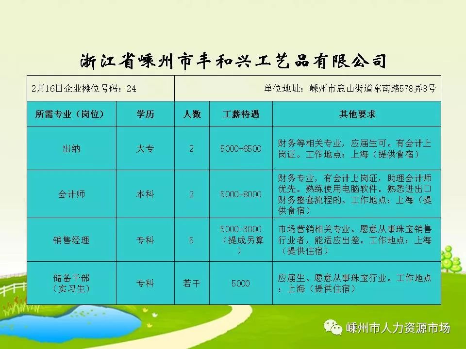 衢州人才網最新招聘信息詳解，求職步驟指南