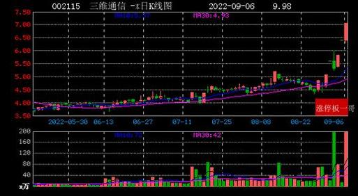 三維通信股票最新動(dòng)態(tài)全面解析，最新消息與觀點(diǎn)立場(chǎng)探討