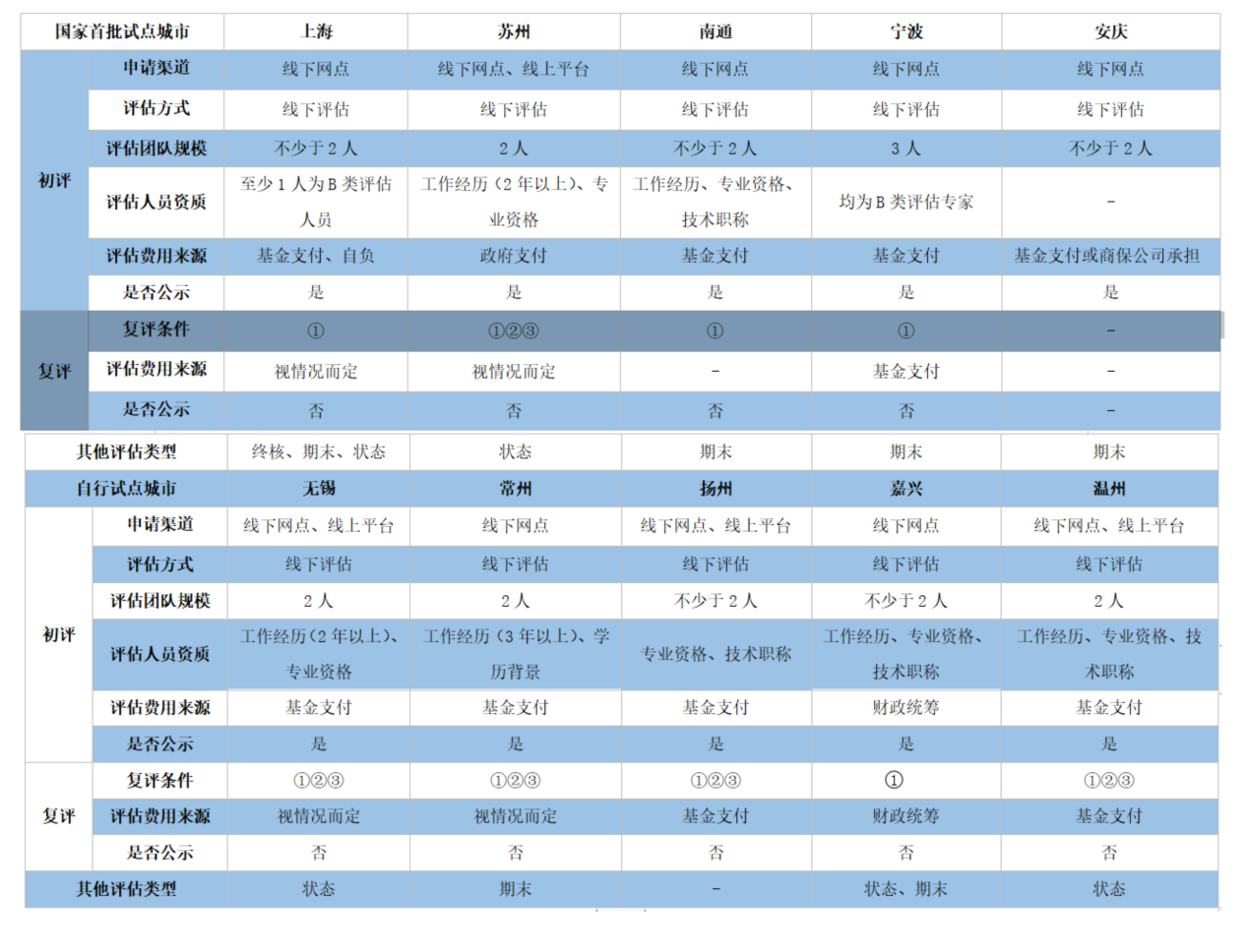 2024新奧精準資料免費大全078期,執行機制評估_網絡版56.534