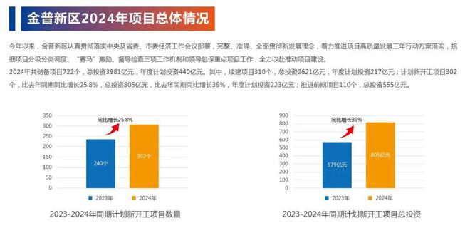 新澳2024今晚開獎結果,策略調整改進_復興版9.722