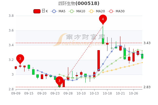 四環生物股票最新消息詳解，獲取與分析指南（適合初學者與進階用戶）