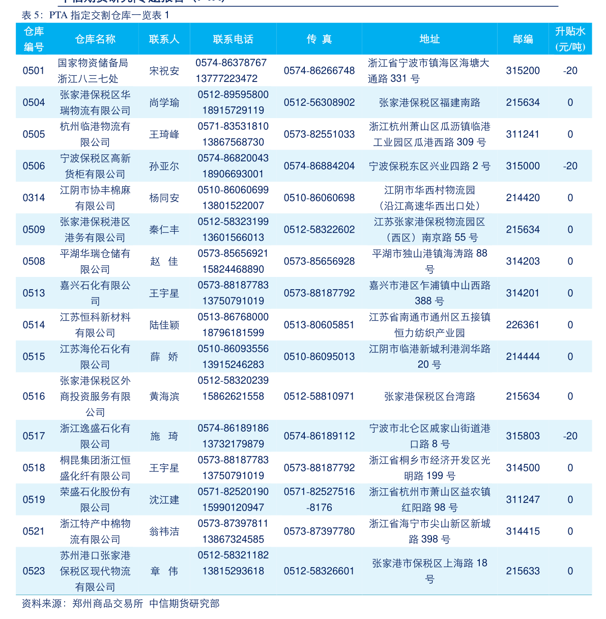 股市2023年休市最新一覽表