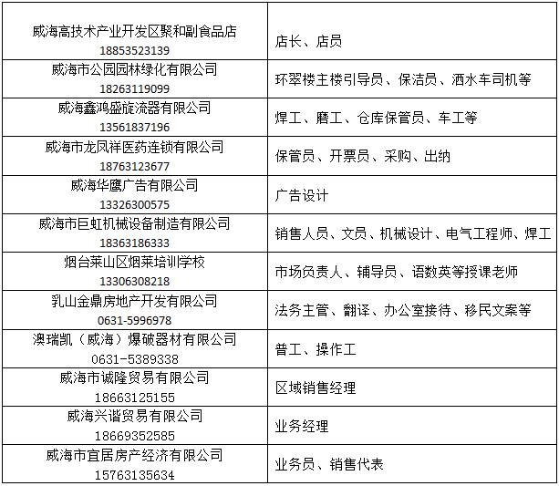 膠州人力資源網(wǎng)最新招聘信息，求職者的溫馨之旅啟程！