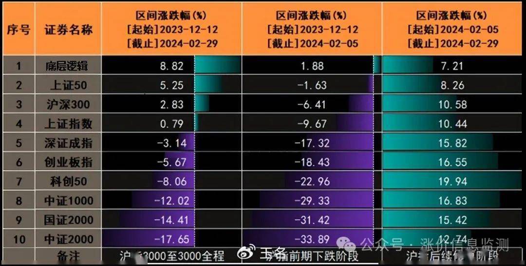 深度解讀與案例分析，最新900013凈值揭秘