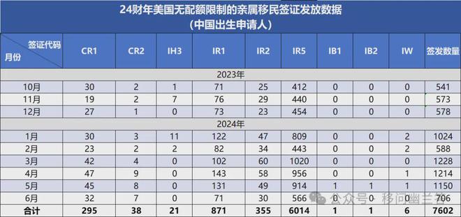 2024年正版資料全年免費,統計數據詳解說明_輕奢版31.427