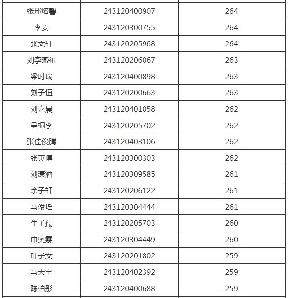 一碼一肖一特一中2024,完善實施計劃_生活版31.839