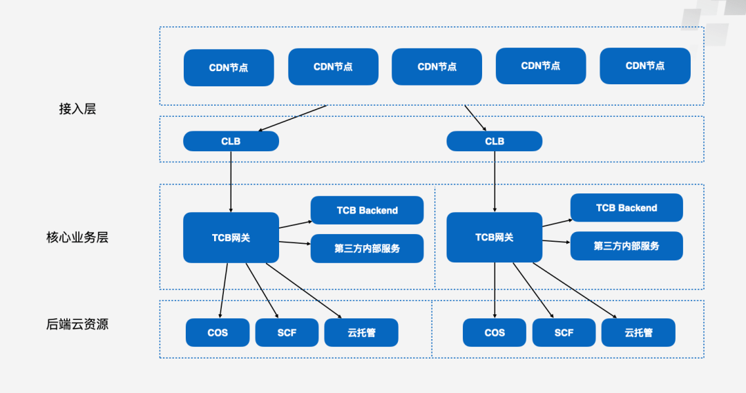 最新JavaScript框架實(shí)戰(zhàn)指南，從入門到進(jìn)階的全面指南