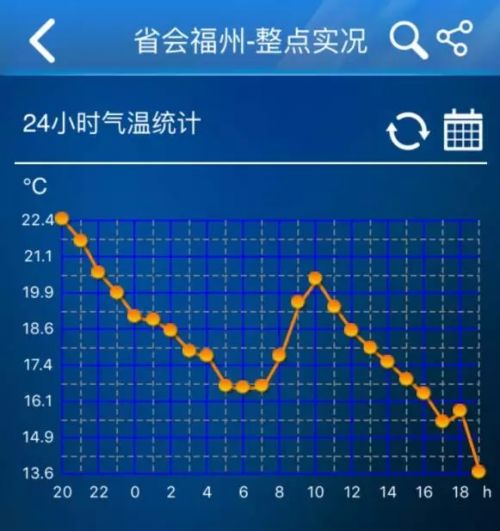 2024今晚新澳開獎號碼,深入登降數(shù)據(jù)利用_榮耀版16.594